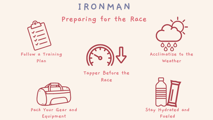 preparing for ironman race